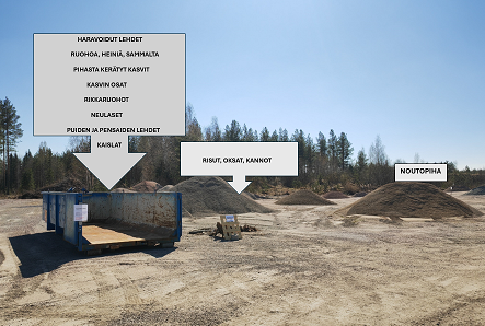 Puutarhajätteen palautuspisteet